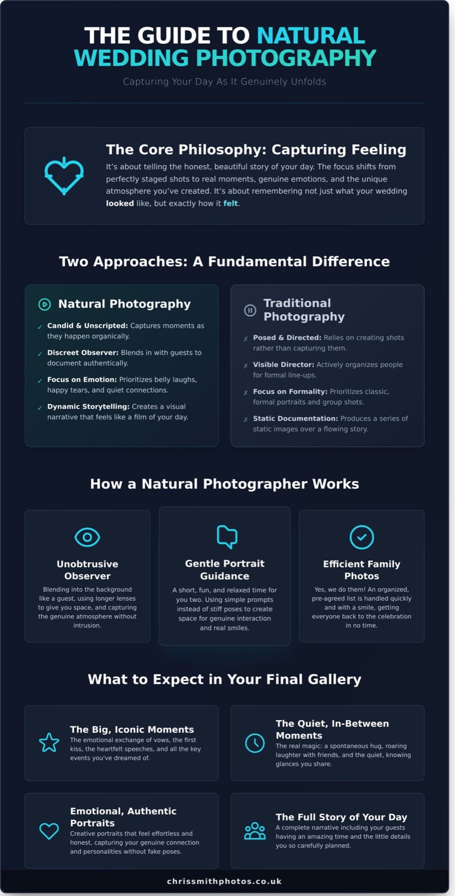 Natural Wedding Photography: A Guide to Capturing Your Real Story