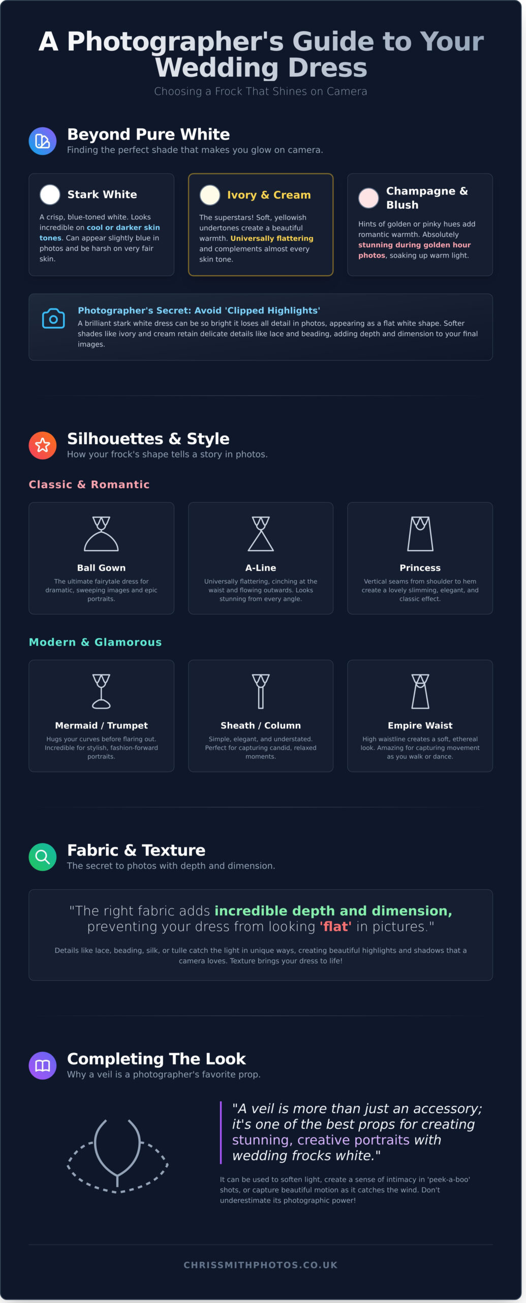 A Photographer’s Guide to Choosing the Perfect White Wedding Frock - Infographic