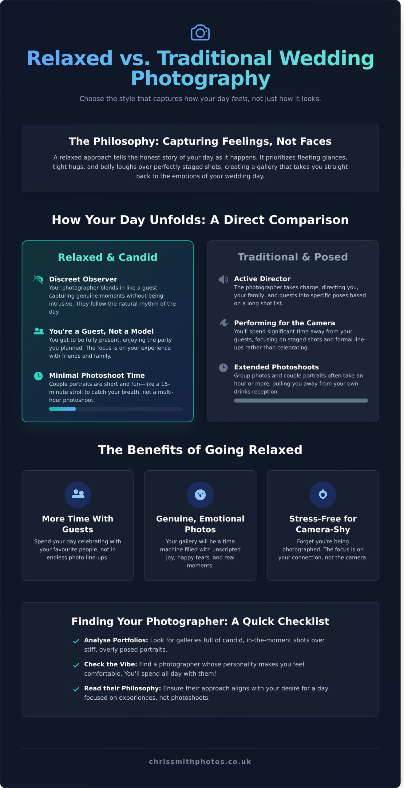 Relaxed Wedding Photographer UK: Your Guide to Natural, Candid Photos - Infographic